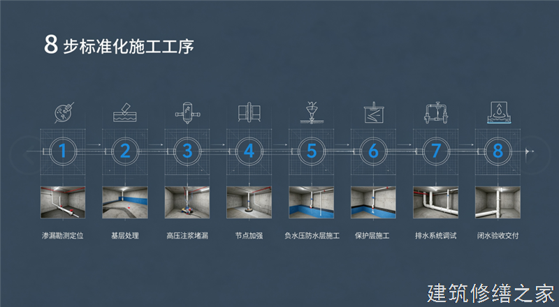 2026/9肇庆广宁县屋面防水注意事项